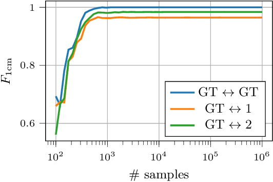 Figure 3 for On the Evaluation of RGB-D-based Categorical Pose and Shape Estimation