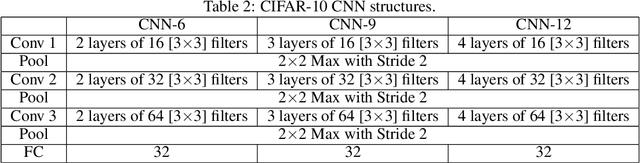 Figure 4 for Iterative Teacher-Aware Learning