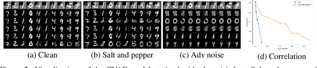 Figure 3 for Robust Trajectory Prediction against Adversarial Attacks