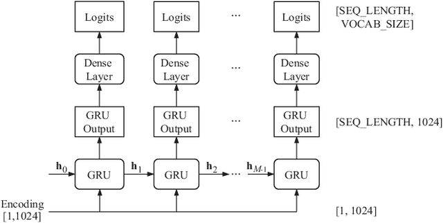 Figure 3 for Toward Collaborative Reinforcement Learning Agents that Communicate Through Text-Based Natural Language