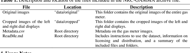 Figure 2 for NRC-GAMMA: Introducing a Novel Large Gas Meter Image Dataset