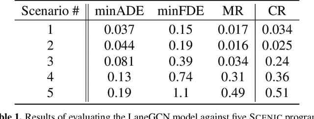 Figure 1 for A Scenario-Based Platform for Testing Autonomous Vehicle Behavior Prediction Models in Simulation