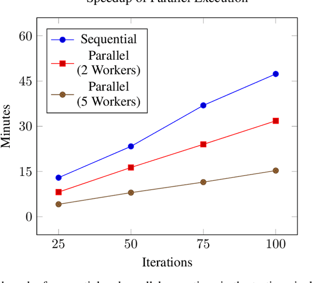 Figure 4 for A Scenario-Based Platform for Testing Autonomous Vehicle Behavior Prediction Models in Simulation