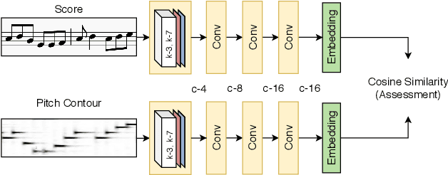 Figure 3 for Score-informed Networks for Music Performance Assessment