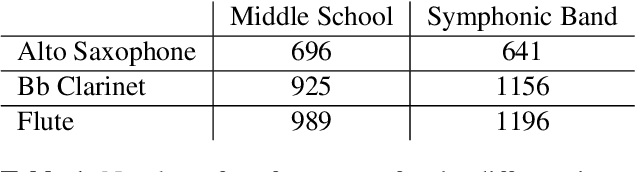 Figure 2 for Score-informed Networks for Music Performance Assessment