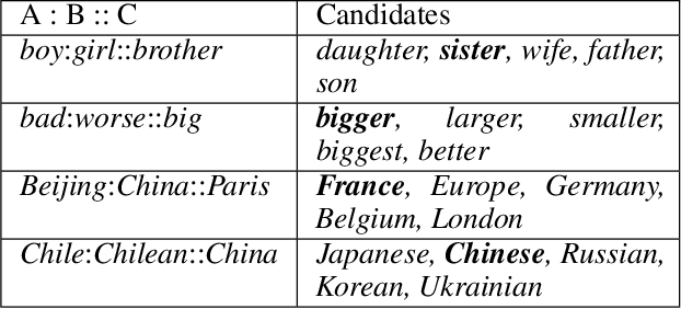 Figure 1 for Learning Universal Representations from Word to Sentence