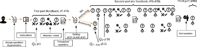 Figure 3 for The Impact of Algorithmic Risk Assessments on Human Predictions and its Analysis via Crowdsourcing Studies