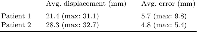Figure 2 for Non-Rigid Volume to Surface Registration using a Data-Driven Biomechanical Model