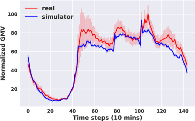 Figure 4 for Efficient Large-Scale Fleet Management via Multi-Agent Deep Reinforcement Learning