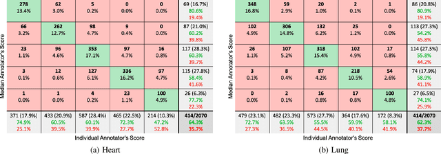 Figure 2 for Real-Time Multi-Level Neonatal Heart and Lung Sound Quality Assessment for Telehealth Applications