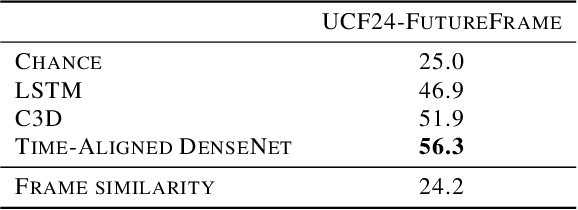 Figure 4 for Video Time: Properties, Encoders and Evaluation