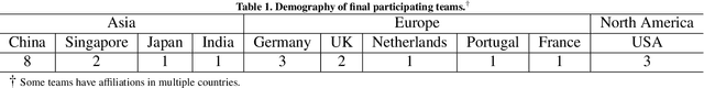 Figure 2 for CholecTriplet2021: A benchmark challenge for surgical action triplet recognition