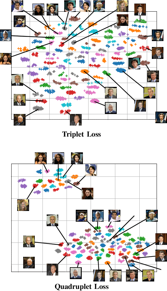 Figure 4 for A Quadruplet Loss for Enforcing Semantically Coherent Embeddings in Multi-output Classification Problems