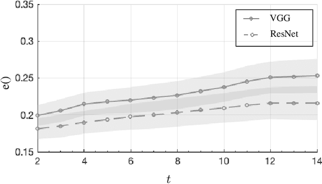 Figure 2 for A Quadruplet Loss for Enforcing Semantically Coherent Embeddings in Multi-output Classification Problems