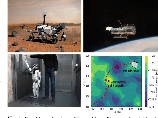Figure 1 for Path Planning for Minimizing the Expected Cost until Success