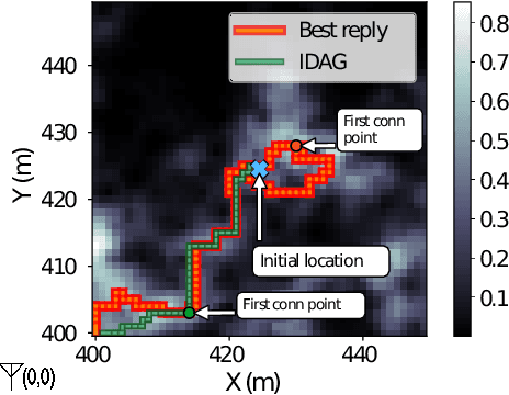 Figure 3 for Path Planning for Minimizing the Expected Cost until Success