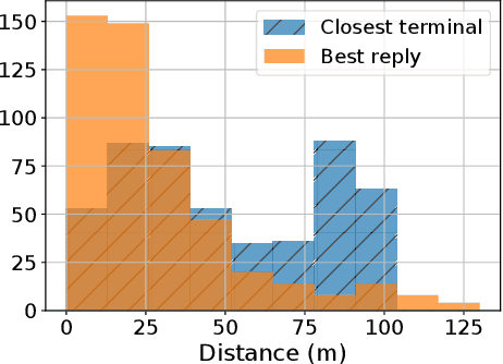 Figure 4 for Path Planning for Minimizing the Expected Cost until Success
