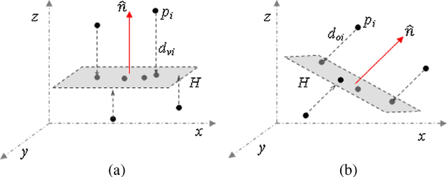 Figure 3 for 3D Scanning: A Comprehensive Survey