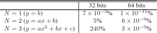 Figure 4 for A Better Alternative to Piecewise Linear Time Series Segmentation