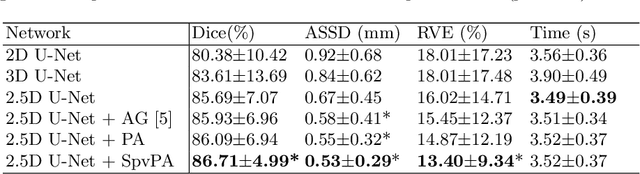 Figure 2 for Automatic Segmentation of Vestibular Schwannoma from T2-Weighted MRI by Deep Spatial Attention with Hardness-Weighted Loss