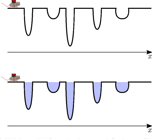 Figure 3 for Online Change Point Detection in Molecular Dynamics With Optical Random Features