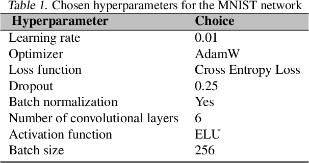 Figure 2 for Quantity vs Quality: Investigating the Trade-Off between Sample Size and Label Reliability