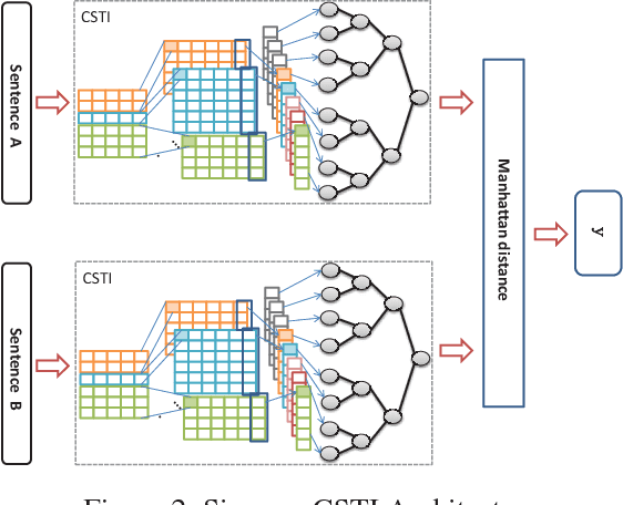 Figure 3 for Unity in Diversity: Learning Distributed Heterogeneous Sentence Representation for Extractive Summarization