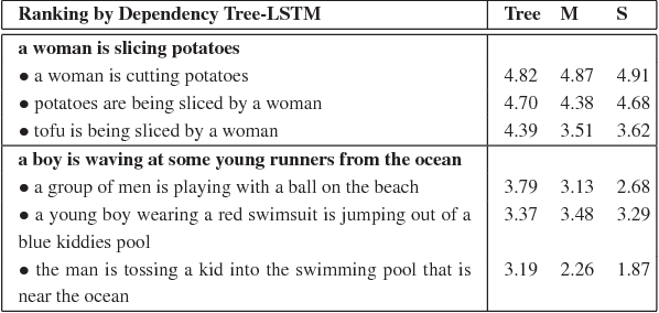 Figure 2 for Unity in Diversity: Learning Distributed Heterogeneous Sentence Representation for Extractive Summarization