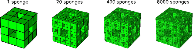 Figure 1 for Scale invariant robot behavior with fractals