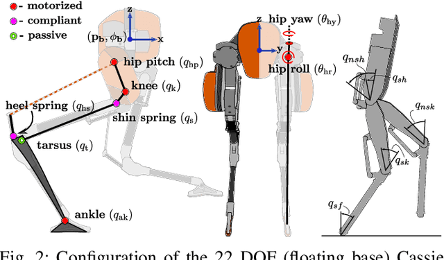 Figure 2 for Learning Controller Gains on Bipedal Walking Robots via User Preferences