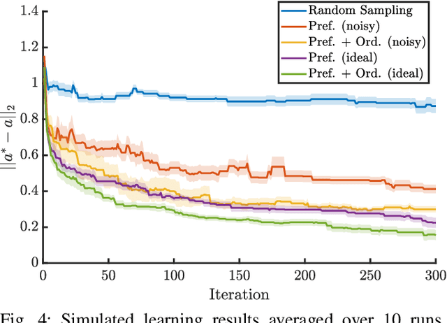 Figure 4 for Learning Controller Gains on Bipedal Walking Robots via User Preferences