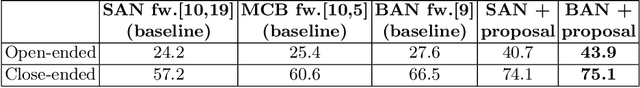 Figure 3 for Overcoming Data Limitation in Medical Visual Question Answering