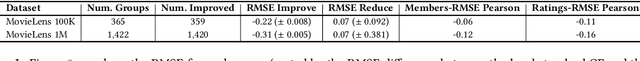 Figure 4 for FedSPLIT: One-Shot Federated Recommendation System Based on Non-negative Joint Matrix Factorization and Knowledge Distillation