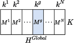 Figure 3 for FedSPLIT: One-Shot Federated Recommendation System Based on Non-negative Joint Matrix Factorization and Knowledge Distillation