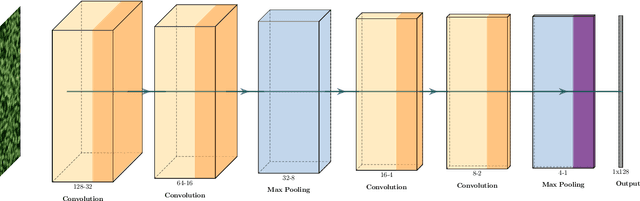 Figure 4 for An Applied Deep Learning Approach for Estimating Soybean Relative Maturity from UAV Imagery to Aid Plant Breeding Decisions