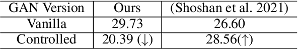 Figure 4 for Fine-Grained Control of Artistic Styles in Image Generation