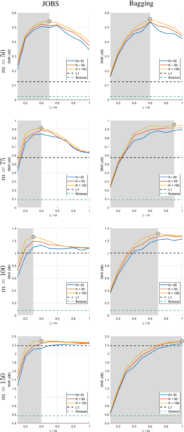 Figure 2 for JOBS: Joint-Sparse Optimization from Bootstrap Samples