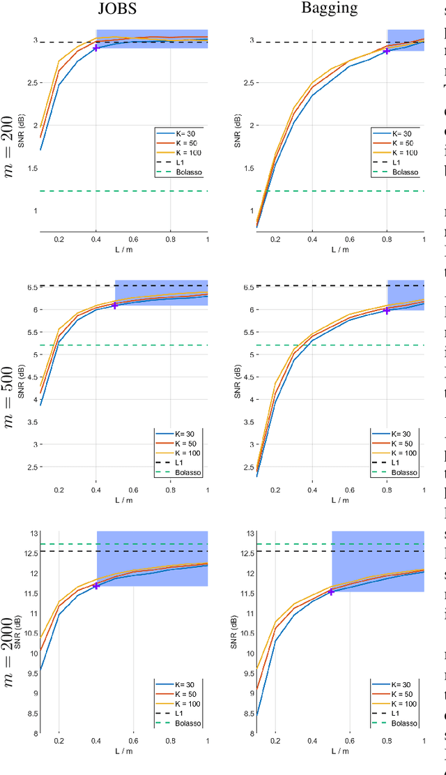 Figure 3 for JOBS: Joint-Sparse Optimization from Bootstrap Samples