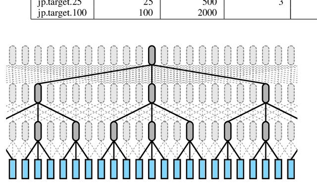 Figure 3 for A Unified Speaker Adaptation Method for Speech Synthesis using Transcribed and Untranscribed Speech with Backpropagation