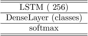 Figure 2 for Adaptive Transfer Learning of Multi-View Time Series Classification