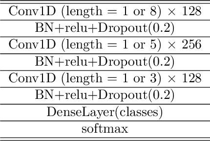 Figure 3 for Adaptive Transfer Learning of Multi-View Time Series Classification