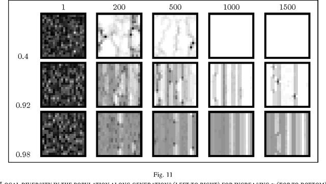 Figure 3 for On the Influence of Selection Operators on Performances in Cellular Genetic Algorithms
