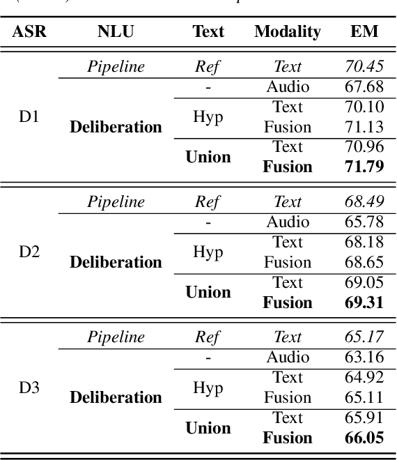 Figure 3 for Deliberation Model for On-Device Spoken Language Understanding