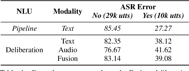 Figure 4 for Deliberation Model for On-Device Spoken Language Understanding
