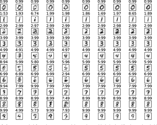 Figure 2 for Generative learning for deep networks