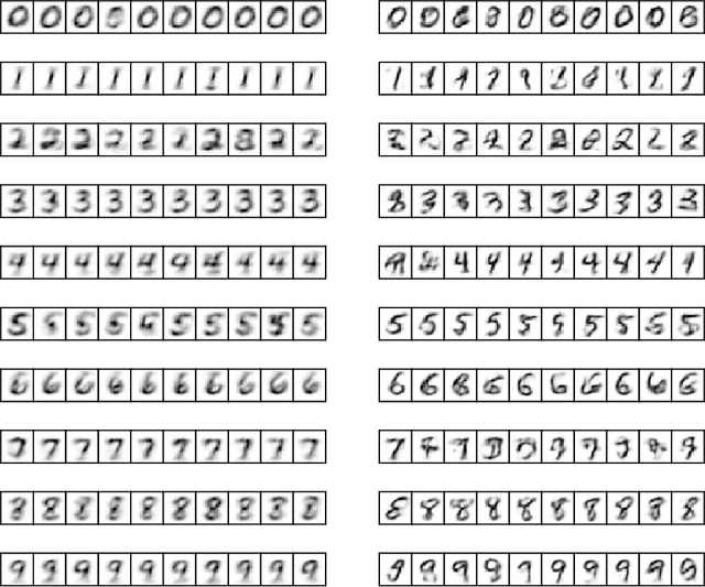 Figure 3 for Generative learning for deep networks
