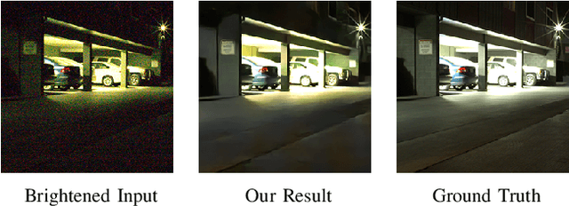 Figure 2 for Towards Low Light Enhancement with RAW Images