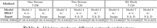 Figure 2 for Video Super-Resolution with Recurrent Structure-Detail Network