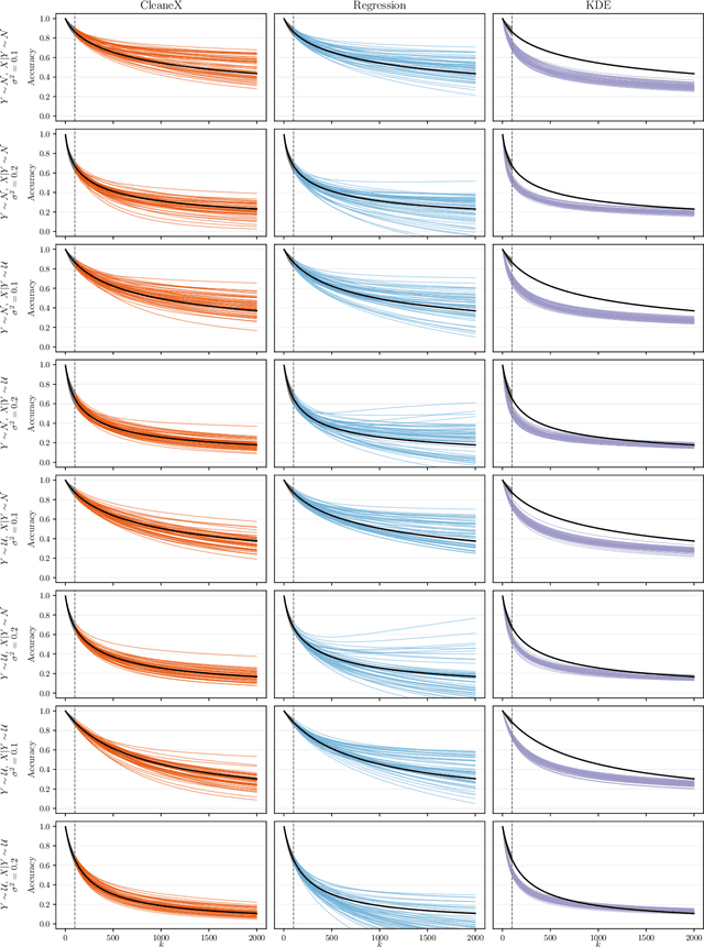 Figure 4 for Predicting Classification Accuracy when Adding New Unobserved Classes