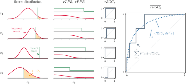 Figure 1 for Predicting Classification Accuracy when Adding New Unobserved Classes
